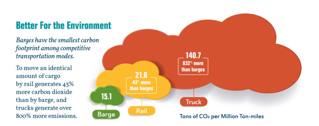 Environmental Impact Environmental Impact
