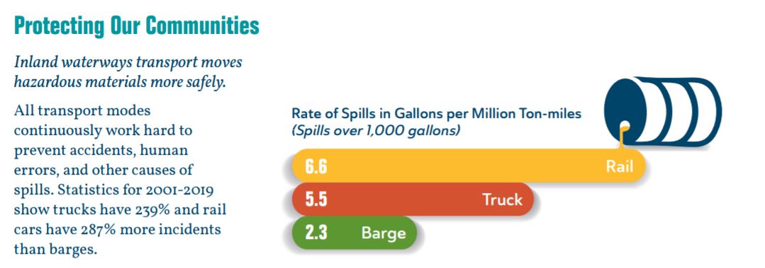 Rate of Spills Rate of Spills